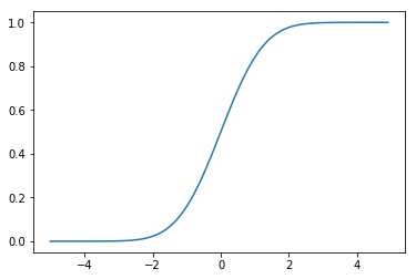 python画qq图_python绘制散点图