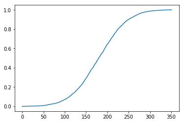 python画qq图_python绘制散点图