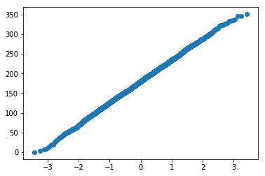 python画qq图_python绘制散点图