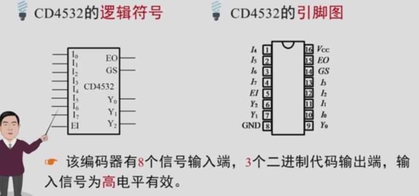 cd4532编码器引脚图图片