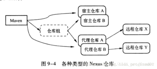 这里写图片描述