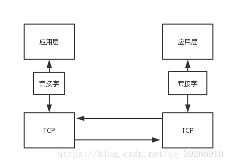 這裡寫圖片描述