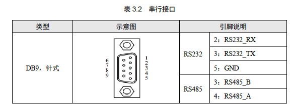 标准rs485接口引脚图图片