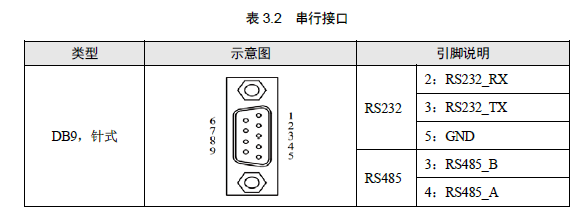 9针串口rs232,rs485之间的差异_九针串口是232还是485-csdn博客