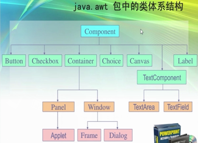  AWT ContainerPanelWindow