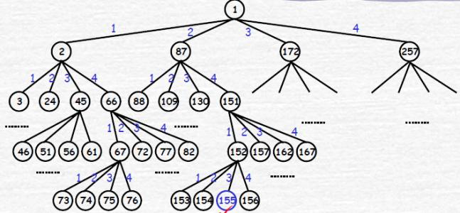 n皇后问题 回溯法java_Java解决N皇后问题