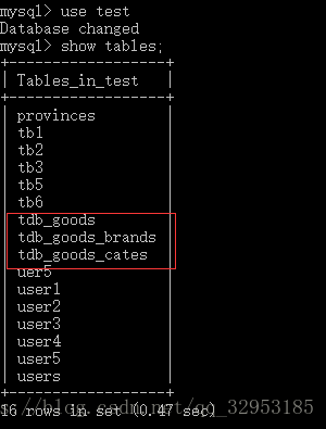 shwo databases