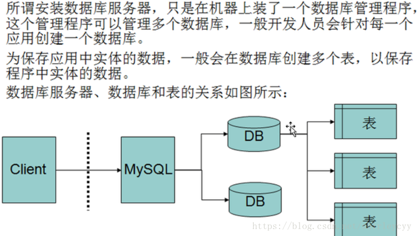 mysql数据库的内部结构说明