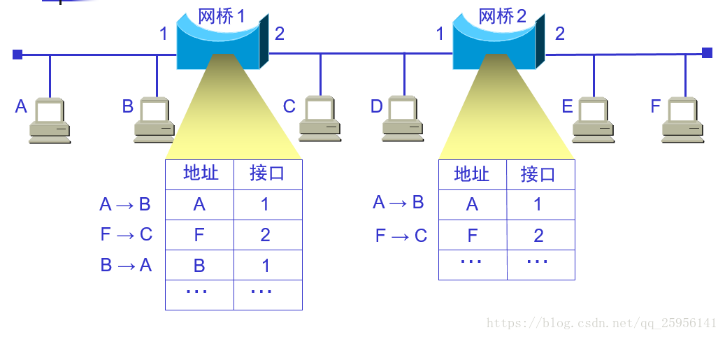 这里写图片描述