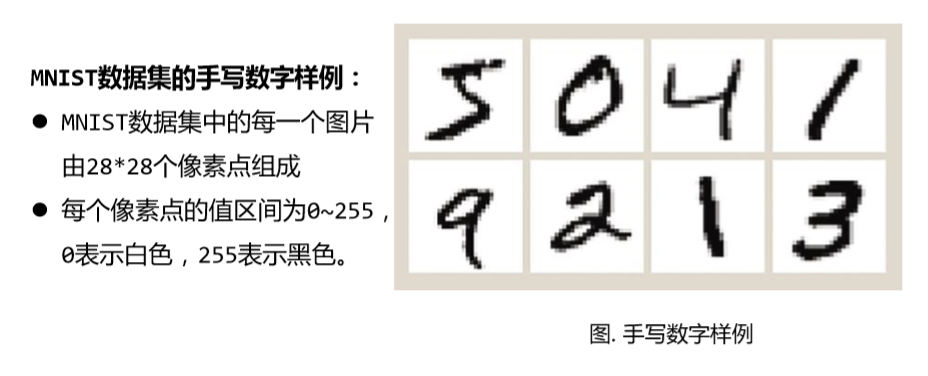 在手写数字识别的例子中_手写识别