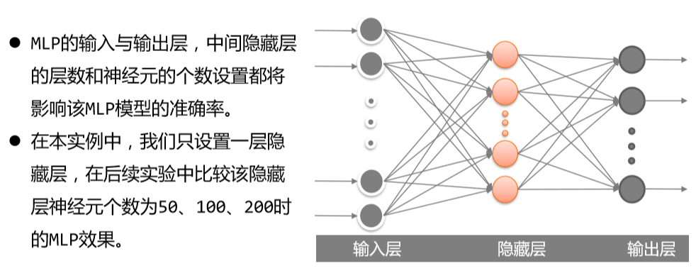 在手写数字识别的例子中_手写识别