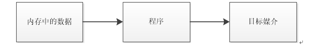 這里寫圖片描述