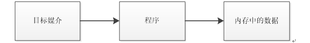 這里寫圖片描述