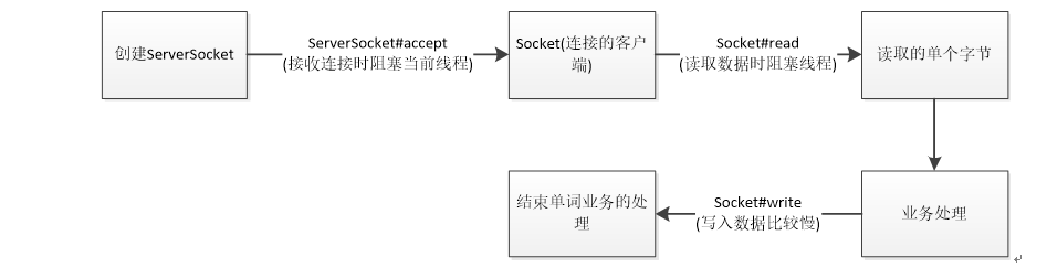 這里寫圖片描述