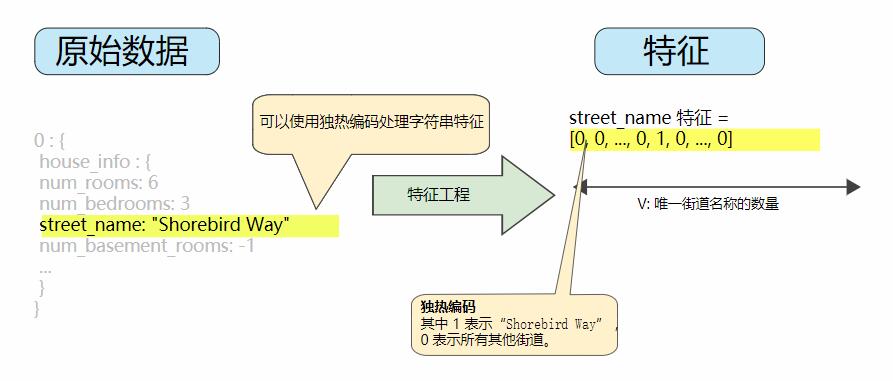 google机器学习框架tensorflow学习笔记（十一）