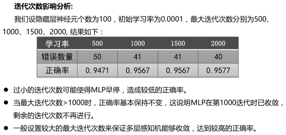 在手写数字识别的例子中_手写识别