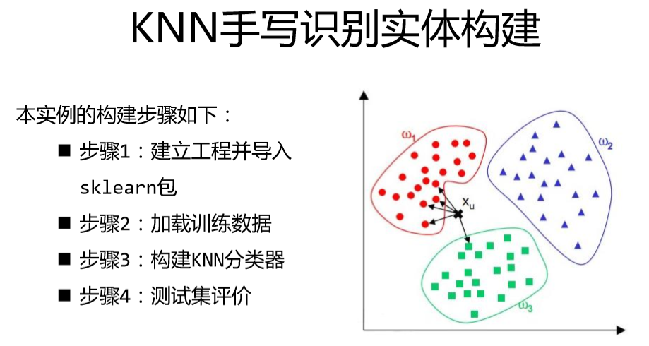 在手写数字识别的例子中_关于人脸识别的案例