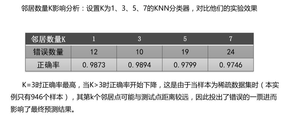 在手写数字识别的例子中_手写识别