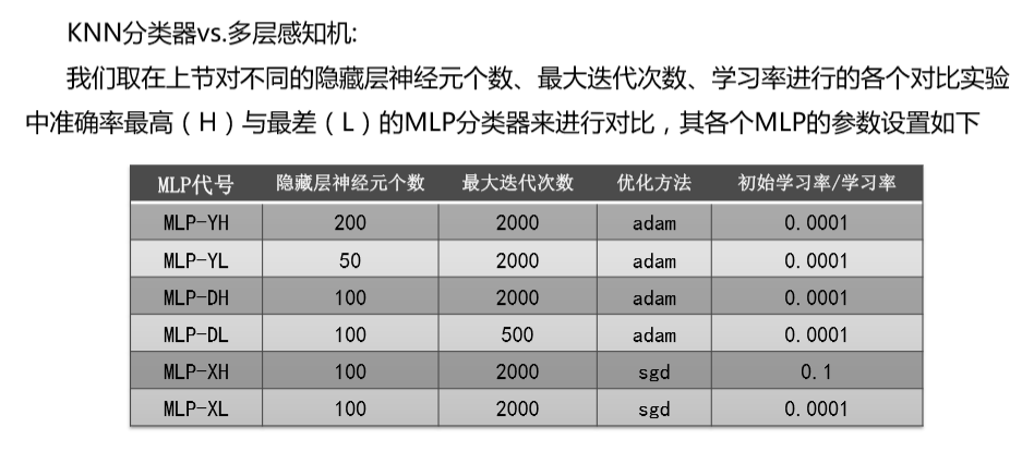 在手写数字识别的例子中_关于人脸识别的案例