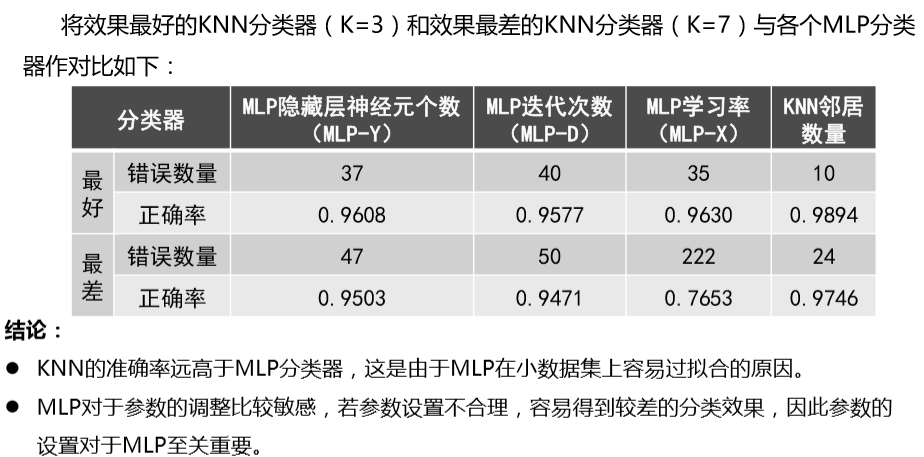 在手写数字识别的例子中_手写识别