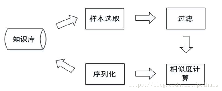 知识图谱入门 (六) 知识融合