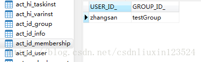 第九章：activit内置用户组设计与组任务分配和IdentityService接口的使用