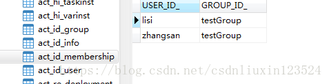 第九章：activit内置用户组设计与组任务分配和IdentityService接口的使用