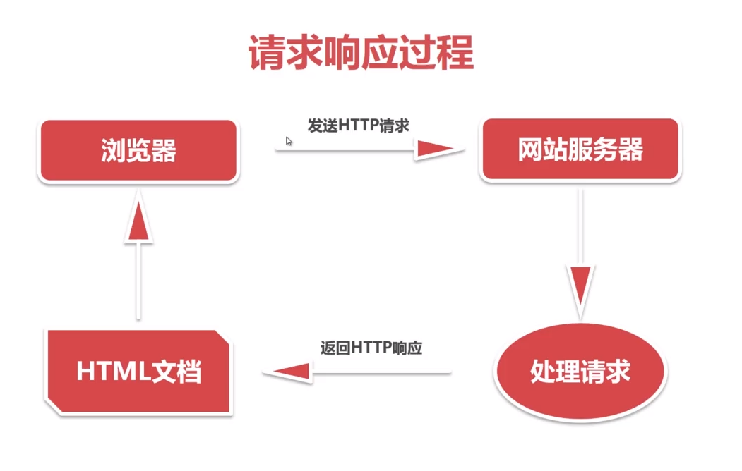 這里寫圖片描述