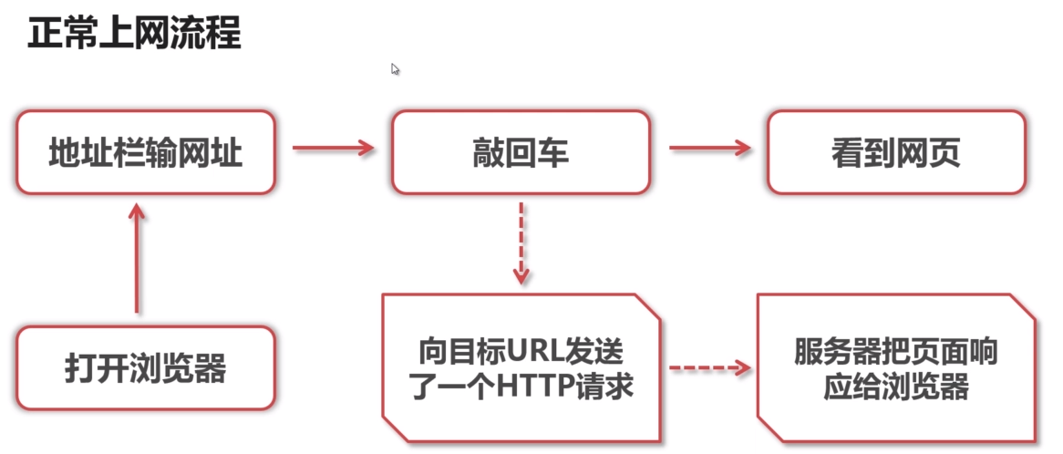 這里寫圖片描述