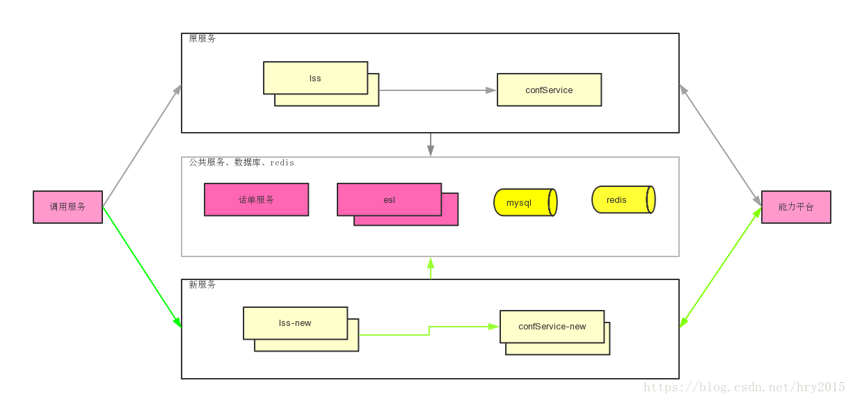 这里写图片描述