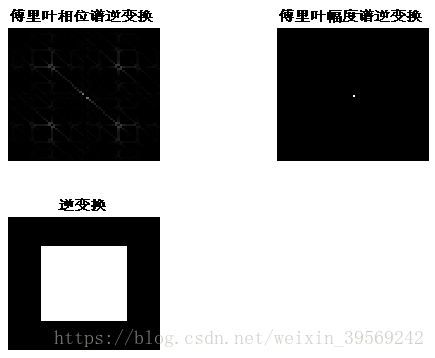 数字图像处理实验二 图像变换