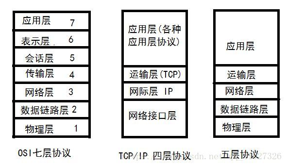 网络相关基础概念