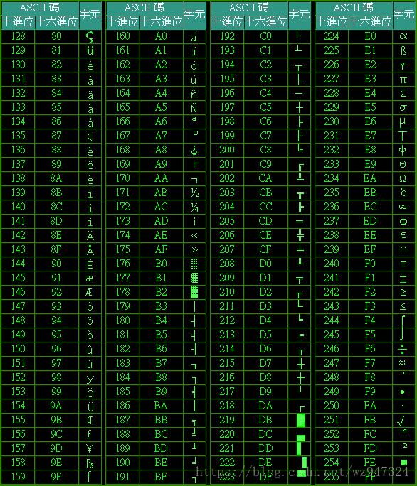 ASCII码字符对照表