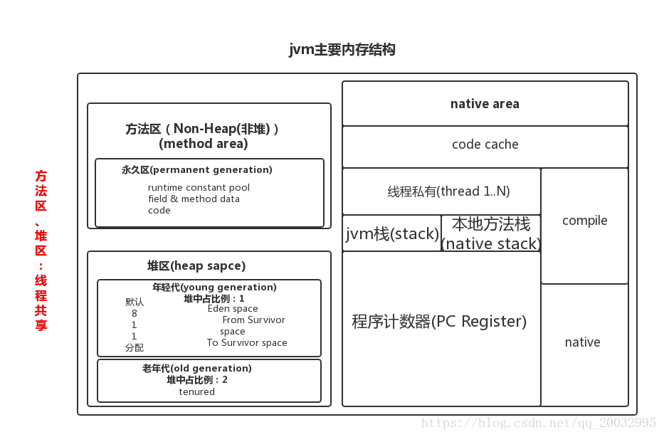 这里写图片描述 这里写图片描述