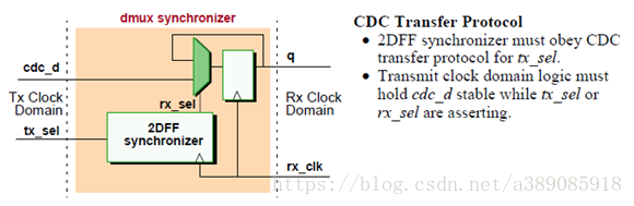 cdc(clock domain crossing)_a389085918的博客-CSDN博客