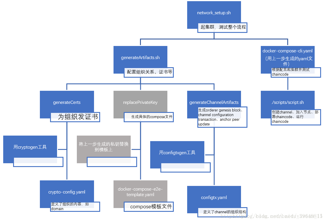 這裡寫圖片描述