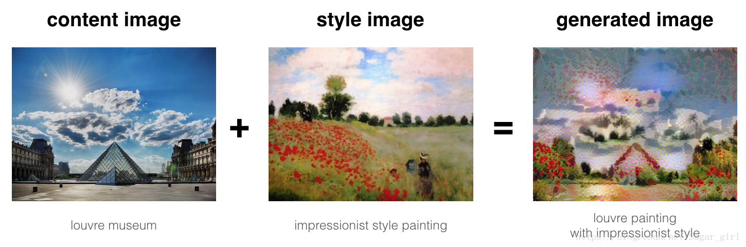 Coursera之deeplearning.ai：CNN-Art Generation with Neural Style Transfer