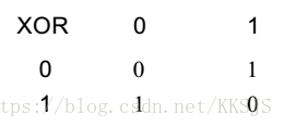 XOR gate relationship table