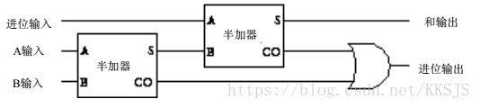 全加法器