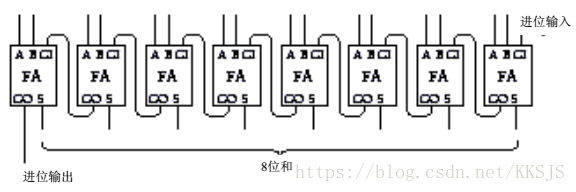 8-bit adder