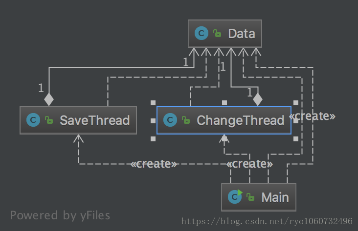Balking-uml