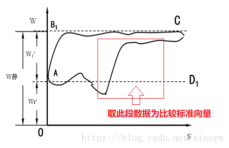 Python科学计算初探——余弦相似度