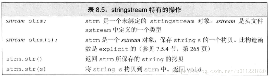 io_library_stringstream_special_operations