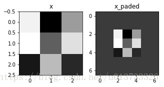 <matplotlib.image.AxesImage at 0x2369ea5d470>