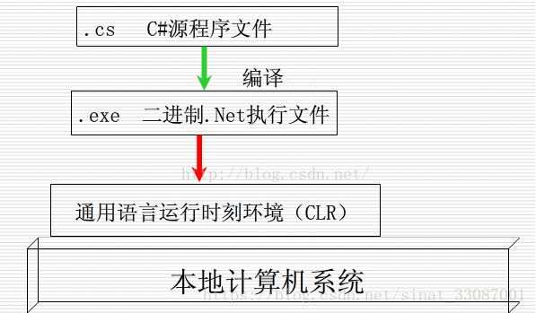 这里写图片描述