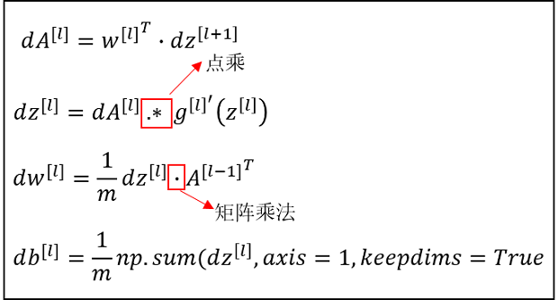 向量化实现