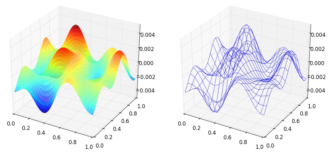 Python анализ. Дисперсия numpy. Косинусная близость numpy. Построить график диаграммы на питоне с помощью библиотеки numpy.