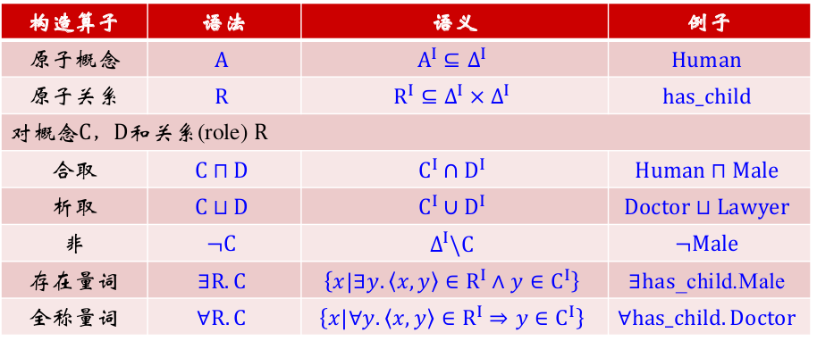 知识图谱入门 (七) 知识推理