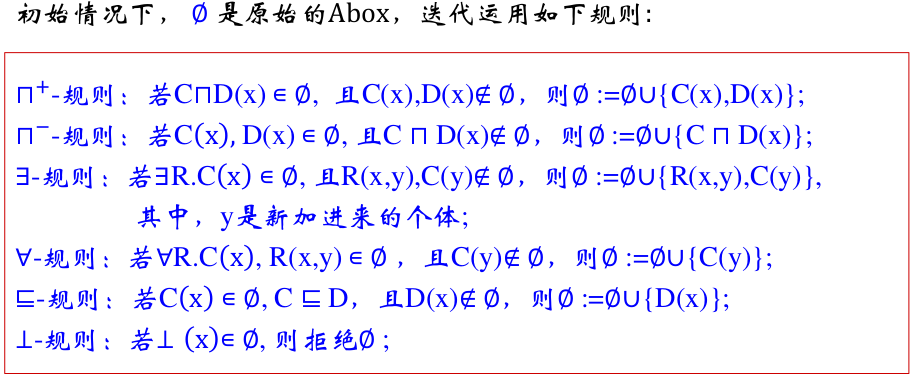 知识图谱入门 (七) 知识推理