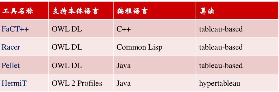 知识图谱入门 (七) 知识推理